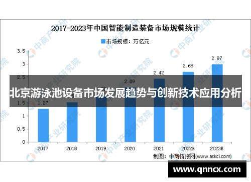 北京游泳池设备市场发展趋势与创新技术应用分析