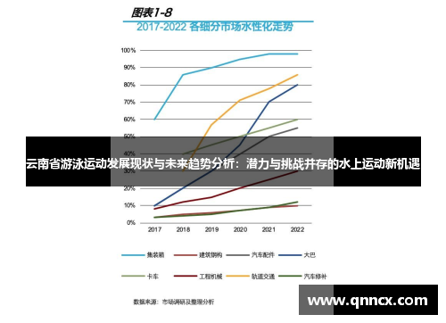 云南省游泳运动发展现状与未来趋势分析：潜力与挑战并存的水上运动新机遇